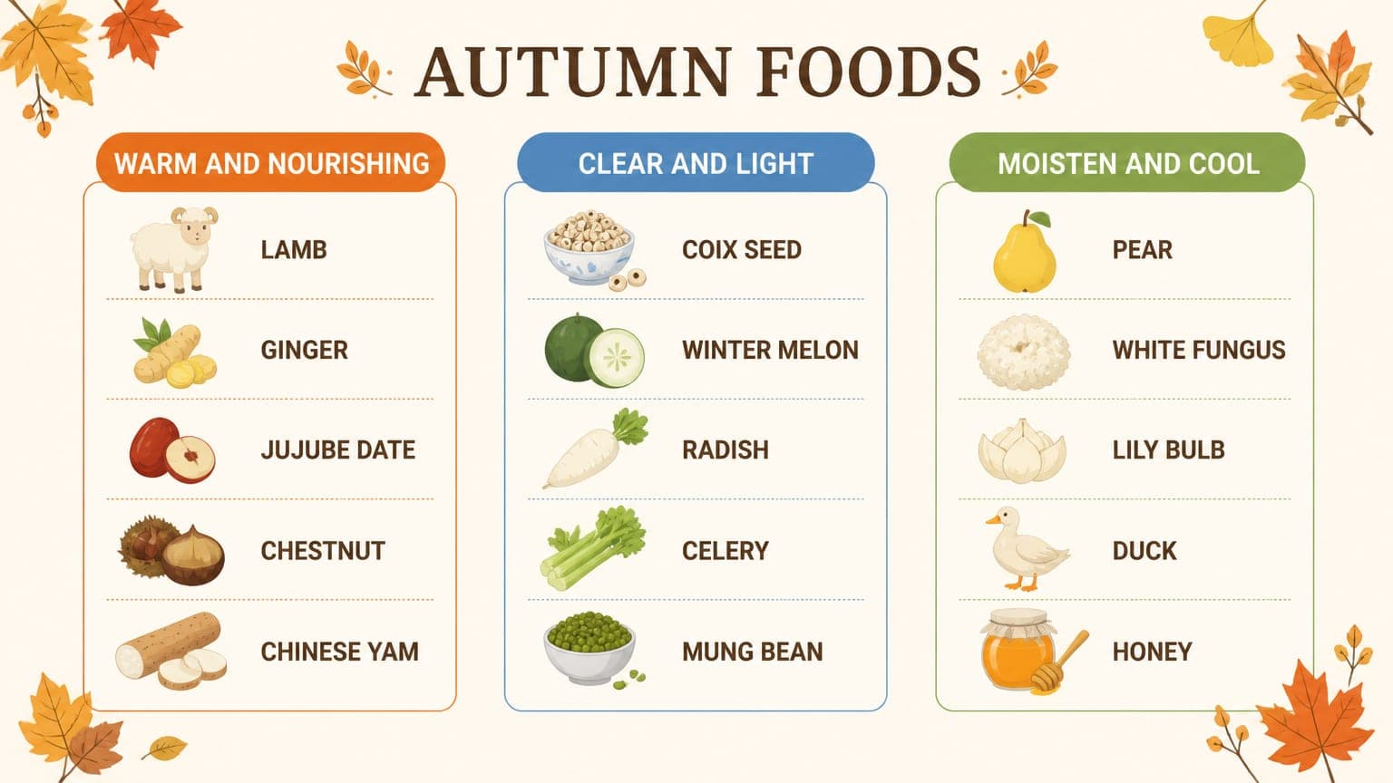 Autumn foods grouped by TCM function