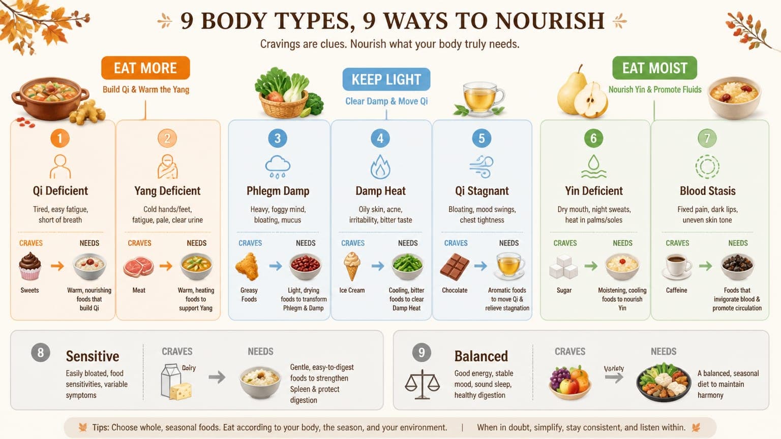 Autumn craving directions for nine body types