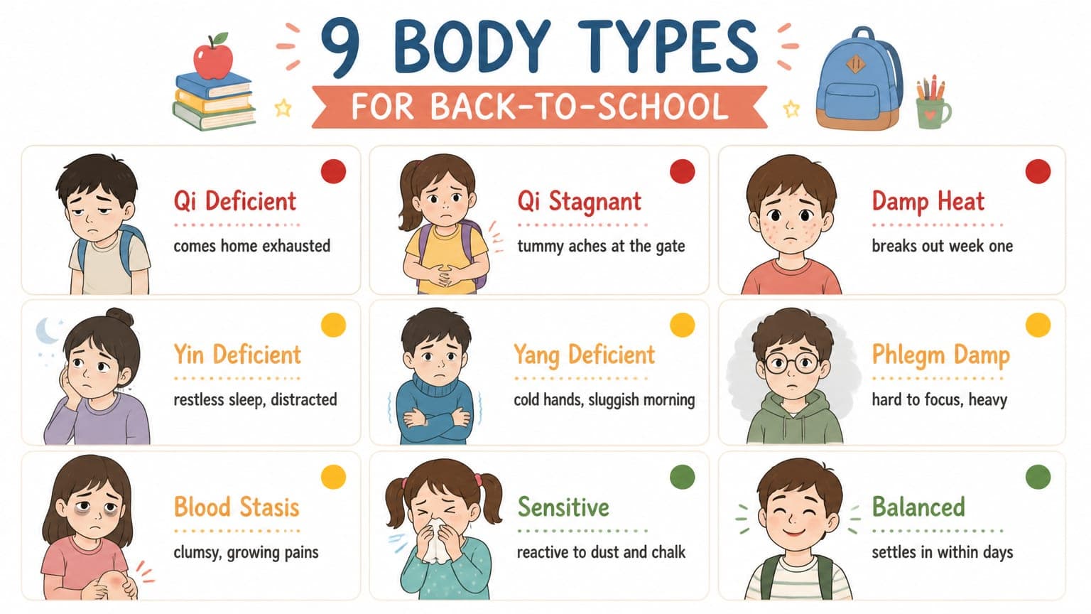 Nine body types and their first week of school behavior at a glance