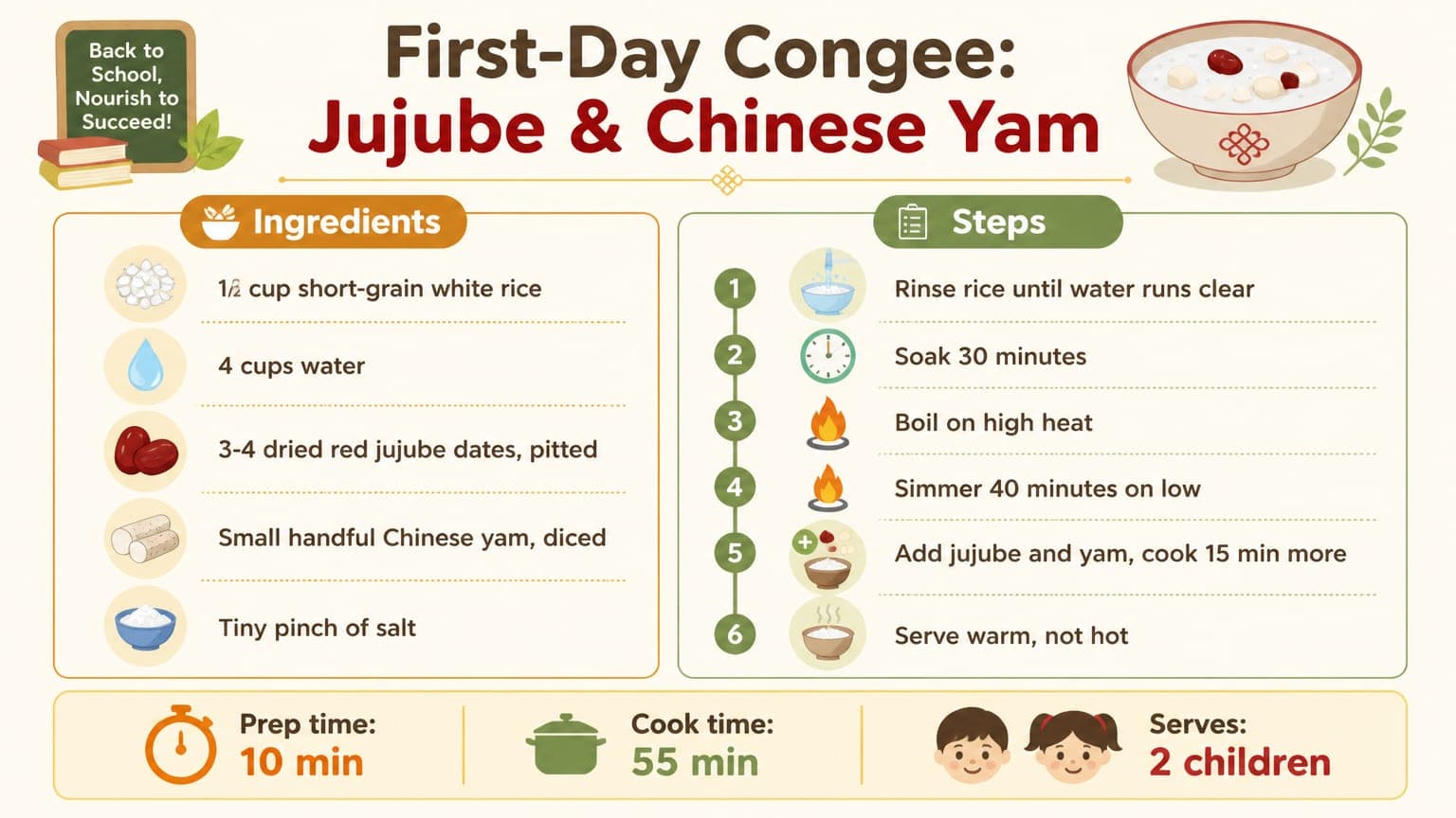 A bowl of warm jujube and Chinese yam congee on a school morning