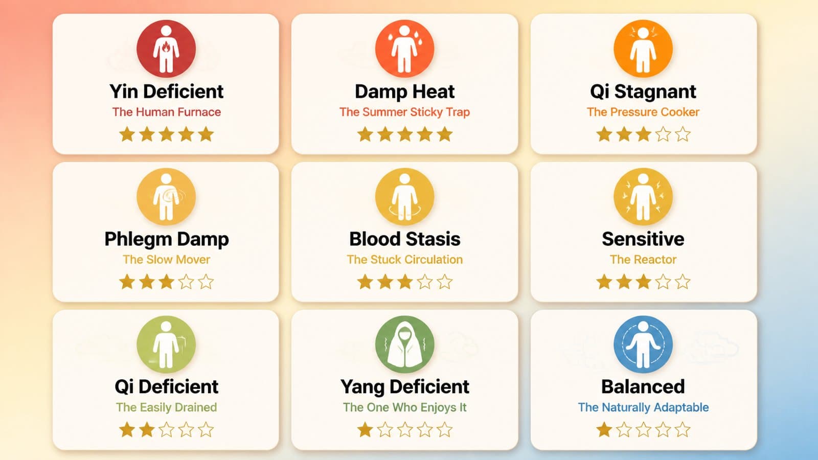 Heatwave body type risk matrix