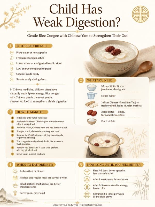 Chinese medicine for child digestion — rice congee with Chinese yam recipe card